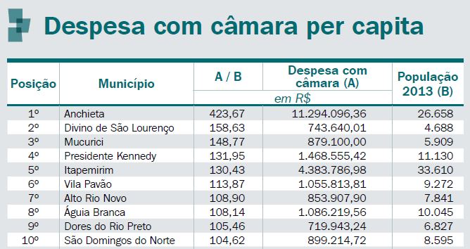 Foto reprodução