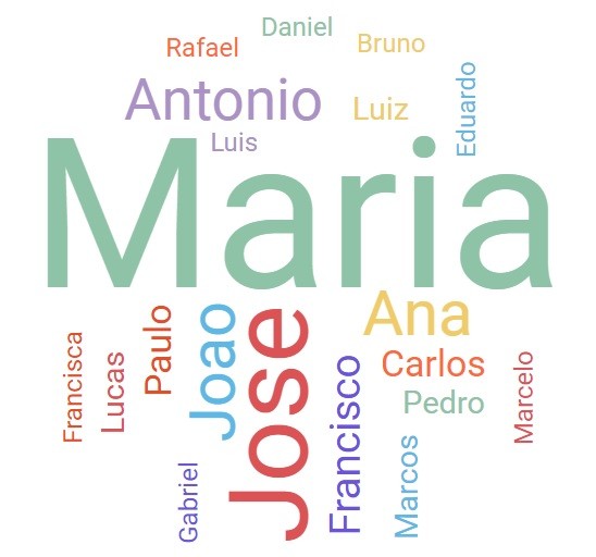 O Projeto Nomes do Brasil é um banco de dados com mais de 130 mil nomes diferentes 